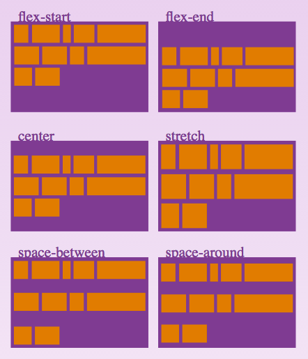 flexbox-align-content