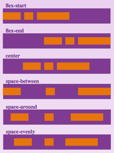 flexbox-justify-content