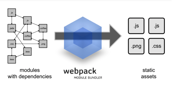 webpack-flow