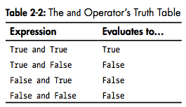 boolean-and-operator