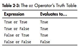 boolean-or-operator