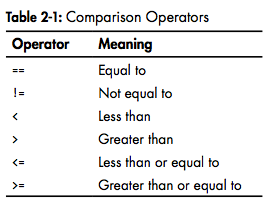 comparison-operators
