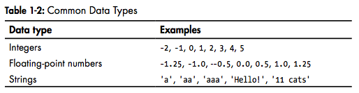 python-common-datatype