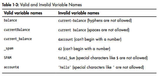 python-variable-names